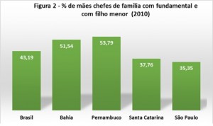 figura-2